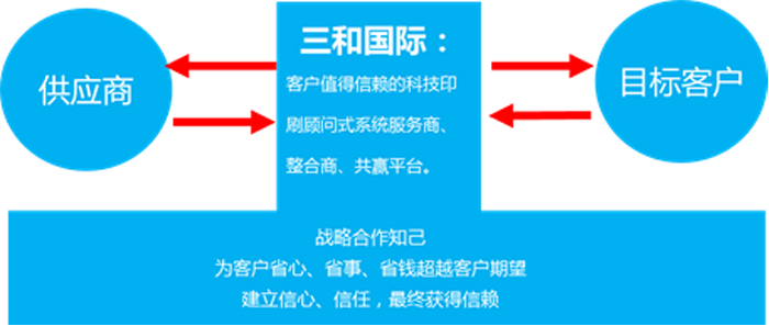 三和國(guó)際的戰(zhàn)略轉(zhuǎn)型圖