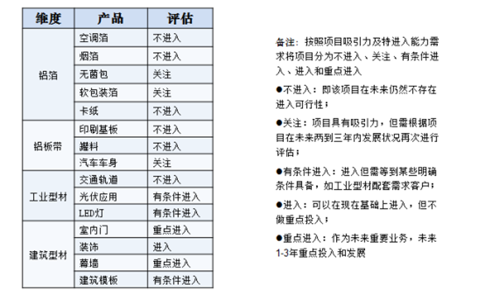 凱米特產(chǎn)品發(fā)展戰(zhàn)略評(píng)估