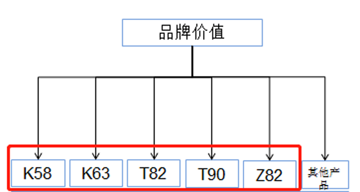 凱米特品牌價(jià)值