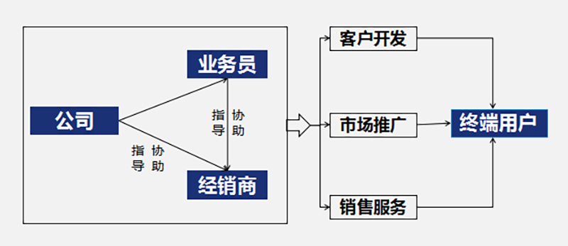 南方略“五新戰(zhàn)略”打造中國閥門領(lǐng)軍品牌