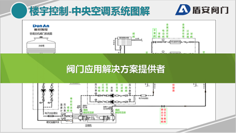 南方略“五新戰(zhàn)略”打造中國閥門領(lǐng)軍品牌6