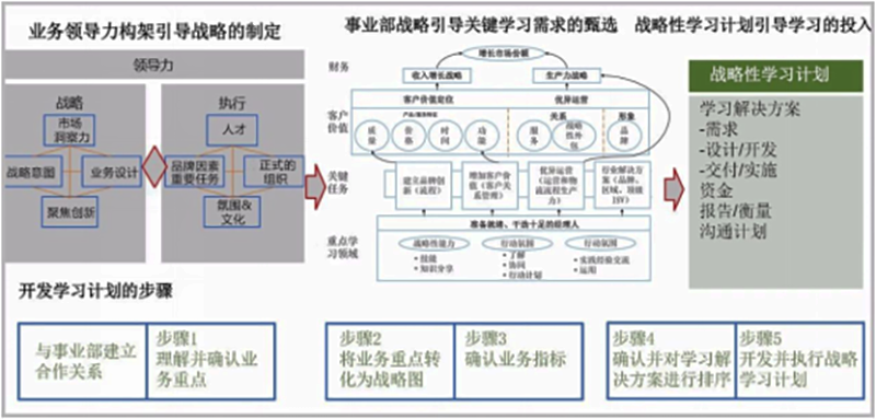 戰(zhàn)略規(guī)劃咨詢2