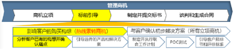 LTC流程6