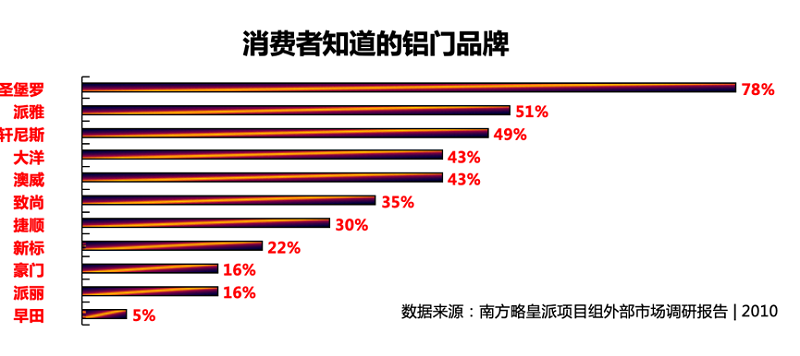 南方略與皇派金門達成系統(tǒng)營銷咨詢合作3