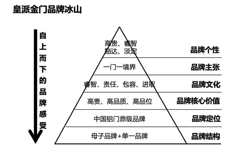 南方略與皇派金門達成系統(tǒng)營銷咨詢合作6