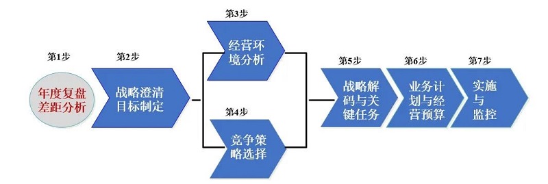 南方略咨詢與深圳市安健科技股份有限公司系統(tǒng)營銷咨詢合作項目正式簽訂2